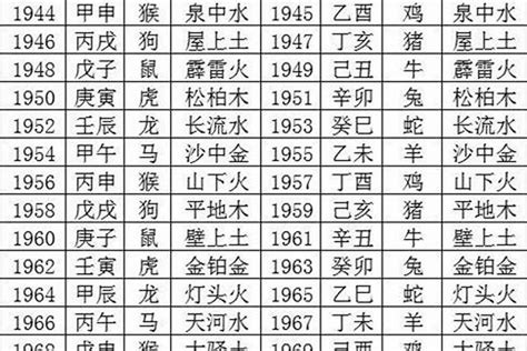 1995年什么命